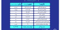 ارزش معاملات بازار مشتقه و مالی بورس کالا ۷.۳ همت شد