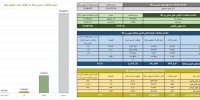 ارزش معاملات صندوق های طلا ۹.۴ همت شد