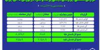 معامله بیش از ۲.۱ تن شمش نقره و حدود ۶۱۰ کیلوگرم شمش طلا