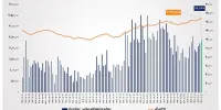 ارزش معاملات خرد سهام در پایان مبادلات امروز به مرز ۱۲ همت رسید