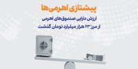 ارزش دارایی صندوق‌های اهرمی از مرز ۶۳ هزار میلیارد تومان گذشت