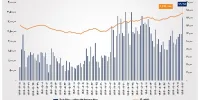ارزش معاملات خرد سهام در پایان مبادلات امروز از مرز ۱۶ همت عبور کرد