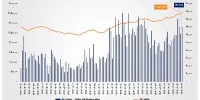 ارزش معاملات خرد سهام در پایان مبادلات امروز از مرز ۱۴همت عبور کرد
