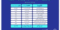 ارزش معاملات بازار مشتقه و مالی بورس کالا ۱۸ همت شد