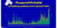 مجموع ارزش مبادلات نقره در بورس کالا به مرز ۱۰ همت رسید