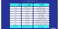 ارزش معاملات بازار مشتقه و مالی بورس کالا ۱۳.۷ همت شد