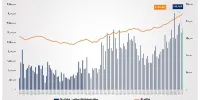 ارزش معاملات خرد سهام در پایان مبادلات امروز به مرز ۱۸ همت نزدیک شد