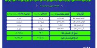 عملکرد هفتگی بازار طلا و نقره بورس کالا زیر ذره‌بین