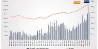 ارزش معاملات خرد سهام در پایان مبادلات امروز از مرز ۲۴.۵ همت عبور کرد