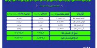 بررسی ارزش و حجم معاملات گواهی سپرده و آتی طلا و نقره در بورس کالا
