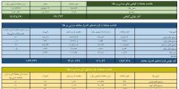 ارزش معاملات صندوق‌های طلا ۱۳.۳ همت شد