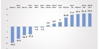 صندوق‌های طلا، نقره و انرژی سودده‌ترین ابزارهای سرمایه‌گذاری بورس در بهمن‌ ۱۴۰۴
