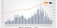 ارزش معاملات خرد «سهام و صندوق‌های سهامی» در معاملات امروز چهارشنبه از مرز ۷ همت عبور کرد
