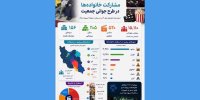 در طرح رایگان روز ملی جمعیت چند نفر به سینما رفتند؟