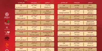 انتشار جدول اجرای آثار بخش «مسابقه تئاتر صحنه‌ای» جشنواره تئاتر مقاومت