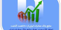 منابع بانک صادرات ایران از مرز ۱۸۰۰ همت گذشت/ تحقق ۹۹ درصدی هدف منابع