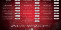 سینماهای میزبان «قرار سوم» معرفی شدند