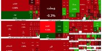 انتقاد عضو کمیسیون برنامه مجلس از تعطیلی بورس/ در خط مقدم جنگ قرار داریم،  بالا و پایین شدن شاخص‌های بورس قابل پیش‌بینی است