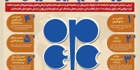 نقش و اهمیت اوپک برای کشورهای عضو