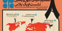 ۸ تصمیم کلیدی چهل‌ویکمین نشست اوپک پلاس