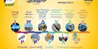 کارنامه‌ای از رکورد، توسعه و خدمت در صنعت گاز