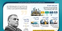 ذخیره‌سازی کافی سوخت مایع برای تأمین نیاز نیروگاه‌ها