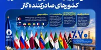 مسکو، میزبان هشتمین نشست سران جی‌ئی‌سی‌اف