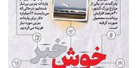 از بنزین بی نیاز تا گندم پربار + اینفوگرافیک