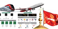 شروع پیش‌فروش بلیت‌های اربعین ؛ وعده برخورد با گرانفروشان
