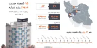 هر ۱۲ روز یک شعبه جدید خودرو۴۵