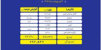عرضه ۶۹۲ هزار تن محصول در بورس کالا