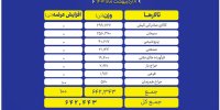 عرضه ۶۴۲ هزار تن انواع کالا در بورس کالای ایران