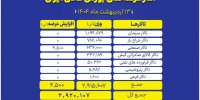 عرضه بیش از ۲.۹ هزار تن انواع محصولات در تالارهای بورس کالای ایران