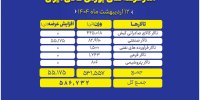 عرضه ۵۸۷ هزار تن محصول در بورس کالا