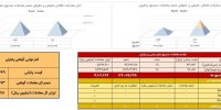 ۴۷۳ کیلوگرم زعفران در بازار گواهی سپرده معامله شد