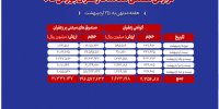 ۲.۳ تن زعفران نگین در بازار گواهی سپرده بورس کالا دادوستد شد