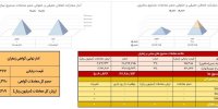 ۲۹۱ کیلوگرم زعفران در بازار گواهی سپرده معامله شد