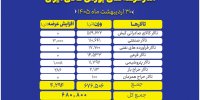 بورس کالا آماده عرضه ۶۸۰ هزار تن محصول