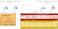 رشد معاملات گواهی و صندوق زعفران در بورس کالا