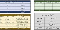 جزییات معاملات نقره در بورس کالا