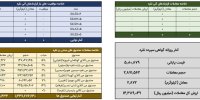 جزئیات معاملات نقره در بورس کالا طی روز گذشته