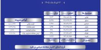درخشش نقره با ارزش معاملات ۲۲۰۰ میلیارد تومانی