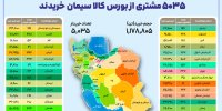۵ هزار و ۳۵ خریدار در بستر بورس کالا سیمان خریدند