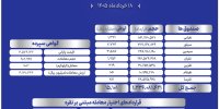 معامله ۹۰۳ کیلوگرم شمش و گردش مالی ۱.۴ هزار میلیاردی نقره در بورس کالا