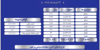 خلاصه معاملات شمش نقره در بورس کالای ایران