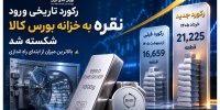 ورود ۲۱ هزار و ۲۲۵ قطعه شمش نقره در خرداد ماه ۱۴۰۵