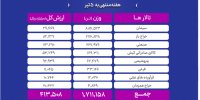 تحولات بازار فیزیکی بورس کالا در هفته منتهی به ۵ تیر