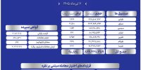 گزارش کامل معاملات نقره در بورس کالا؛ از صندوق‌ها تا بازار اختیار معامله