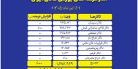 عرضه بیش از ۱.۶ میلیون تن انواع کالا در بورس کالای ایران