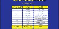 عرضه بیش از ۲.۱ میلیون تن محصول در تالارهای مختلف بورس کالا